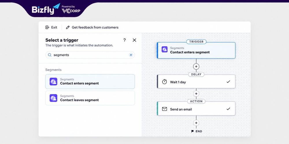 Workflow Automation trong Wix Email Marketing theo hành vi khách hàng